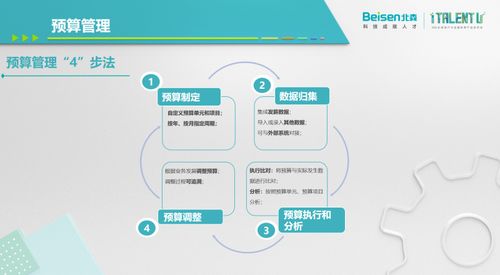 数字化跃升 中关村科技与北森携手，以HR创新驱动集团化管理新范式