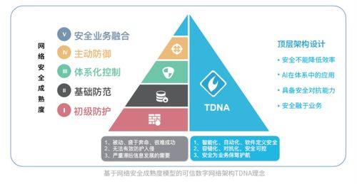 砌起数字时代防火墙，联软科技以可控互联服务世界